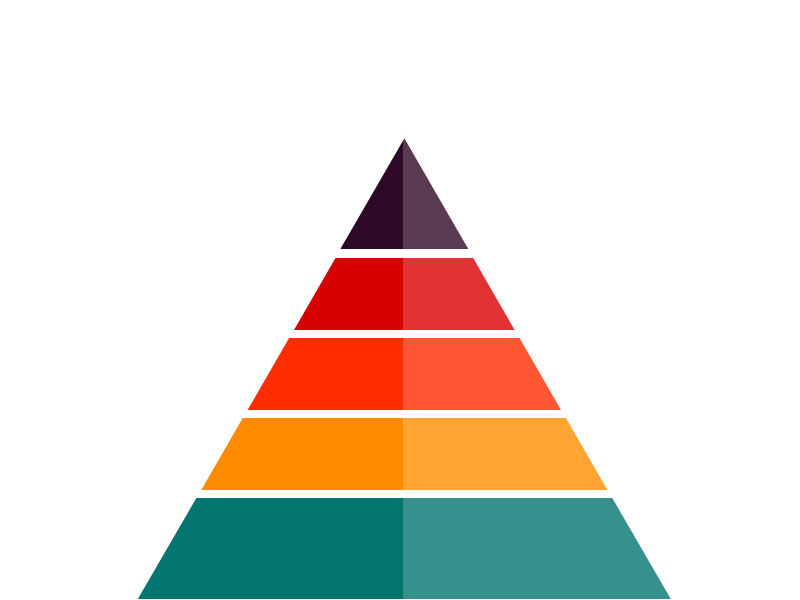 SRE Trends 2019-2020